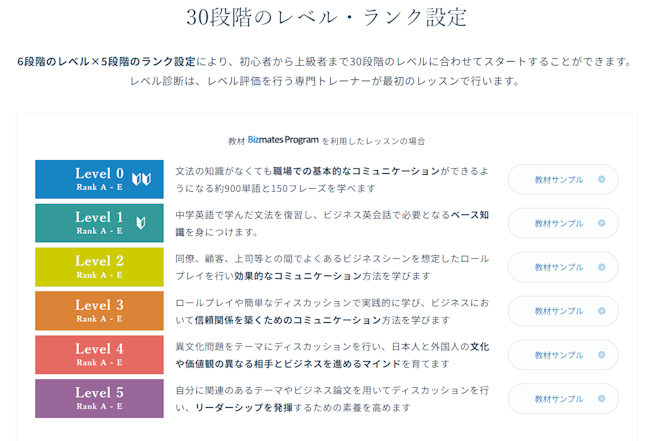 Bizmates　初心者